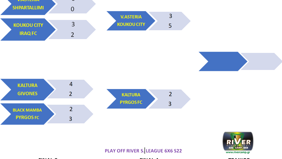 RSL 6X6 FINAL4 ΘΡΙΛΕΡ ΟΙ ΕΠΑΝΑΛΗΠΤΙΚΟΙ