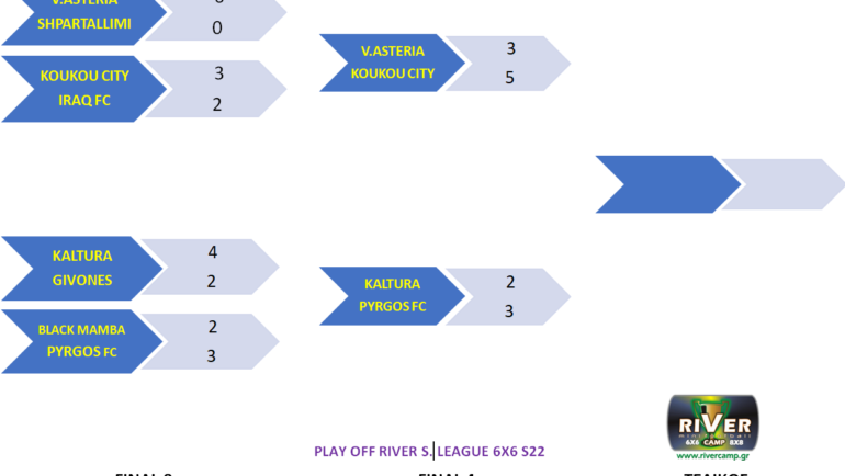 RSL 6X6 FINAL4 ΘΡΙΛΕΡ ΟΙ ΕΠΑΝΑΛΗΠΤΙΚΟΙ