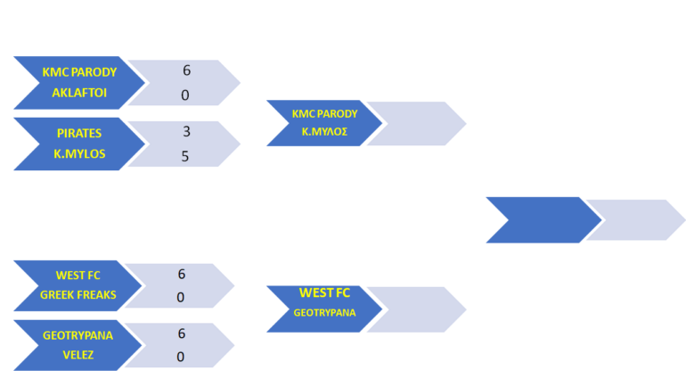 RIVER LEAGUE 6X6 22 O KOKKINOS MYLOS ΣΤΟ FINAL4