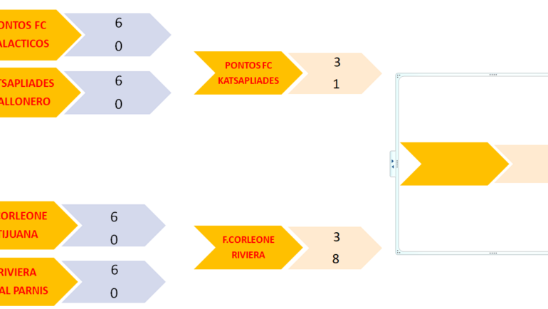 RSL 8X8 RIVIERA κ PONTOS ΕΝΑ ΒΗΜΑ ΑΠΟ ΤΟΝ ΤΕΛΙΚΟ