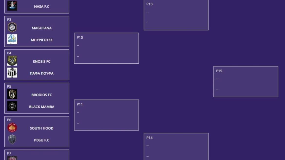 Η ΚΛΗΡΩΣΗ ΓΙΑ ΤΟΥΣ 16 ΤΗΣ SOCCA