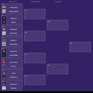 Η ΚΛΗΡΩΣΗ ΓΙΑ ΤΟΥΣ 16 ΤΗΣ SOCCA