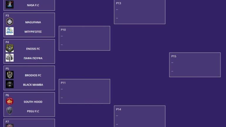 Η ΚΛΗΡΩΣΗ ΓΙΑ ΤΟΥΣ 16 ΤΗΣ SOCCA