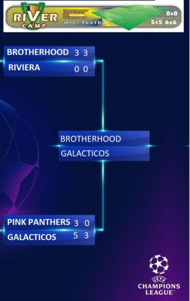 BROTHERHOOD-GALACTICOS στον τελικο